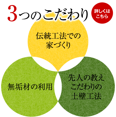 3つのこだわり